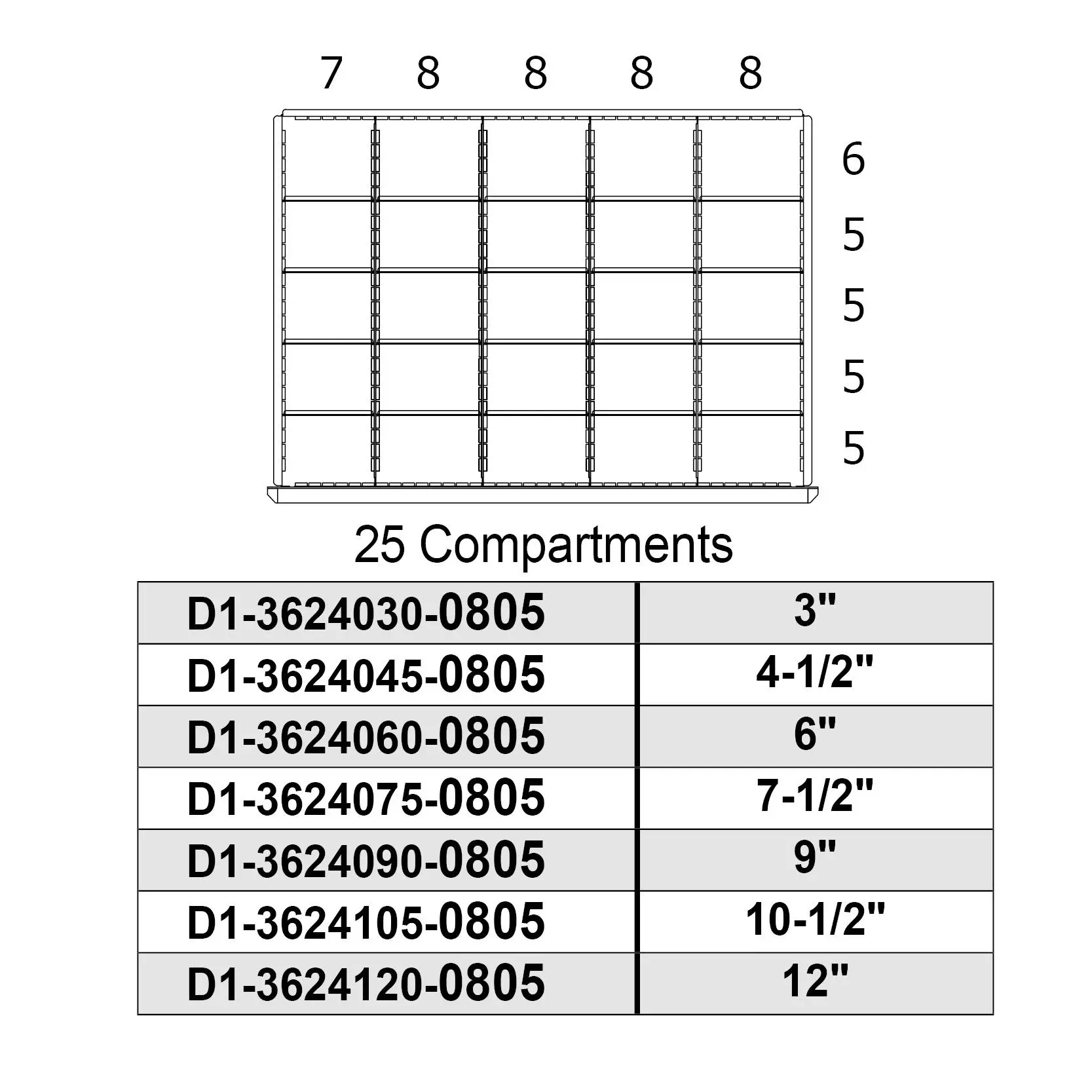 d