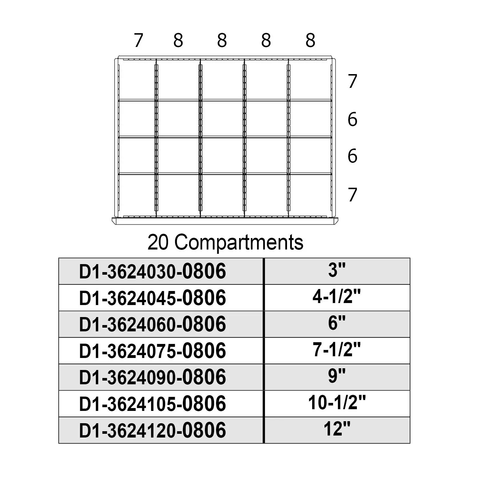 d